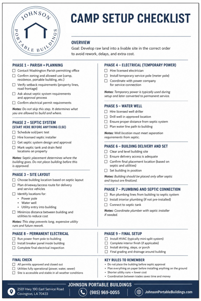 Raw land camp setup checklist in Louisiana - utility layout including septic system, power pole, and building placement